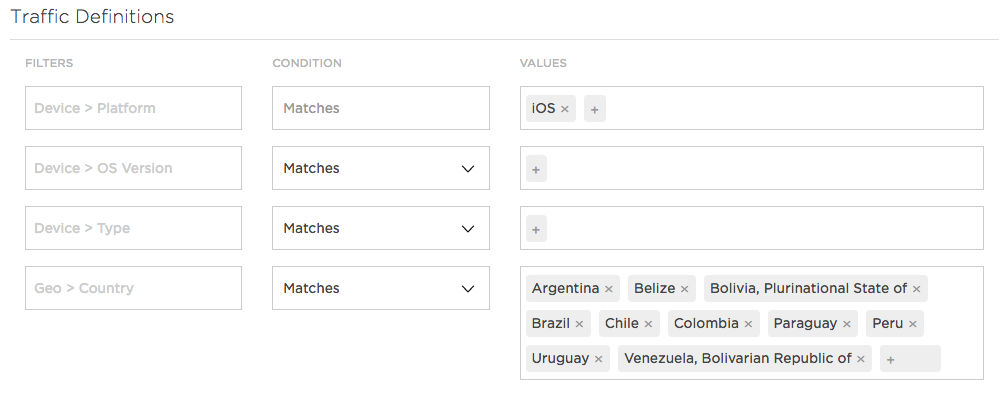 Kochava Dashboard Traffic Definitions