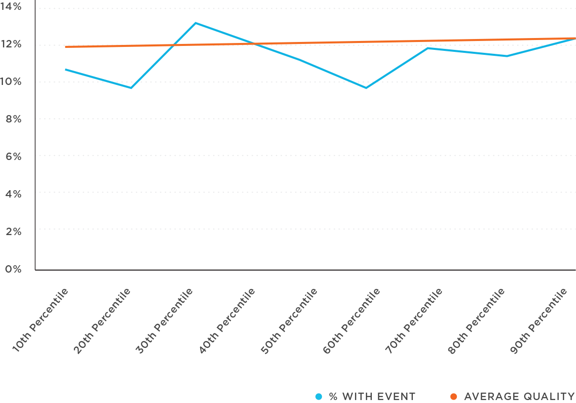 Fingerprint Match - TTI and Quality