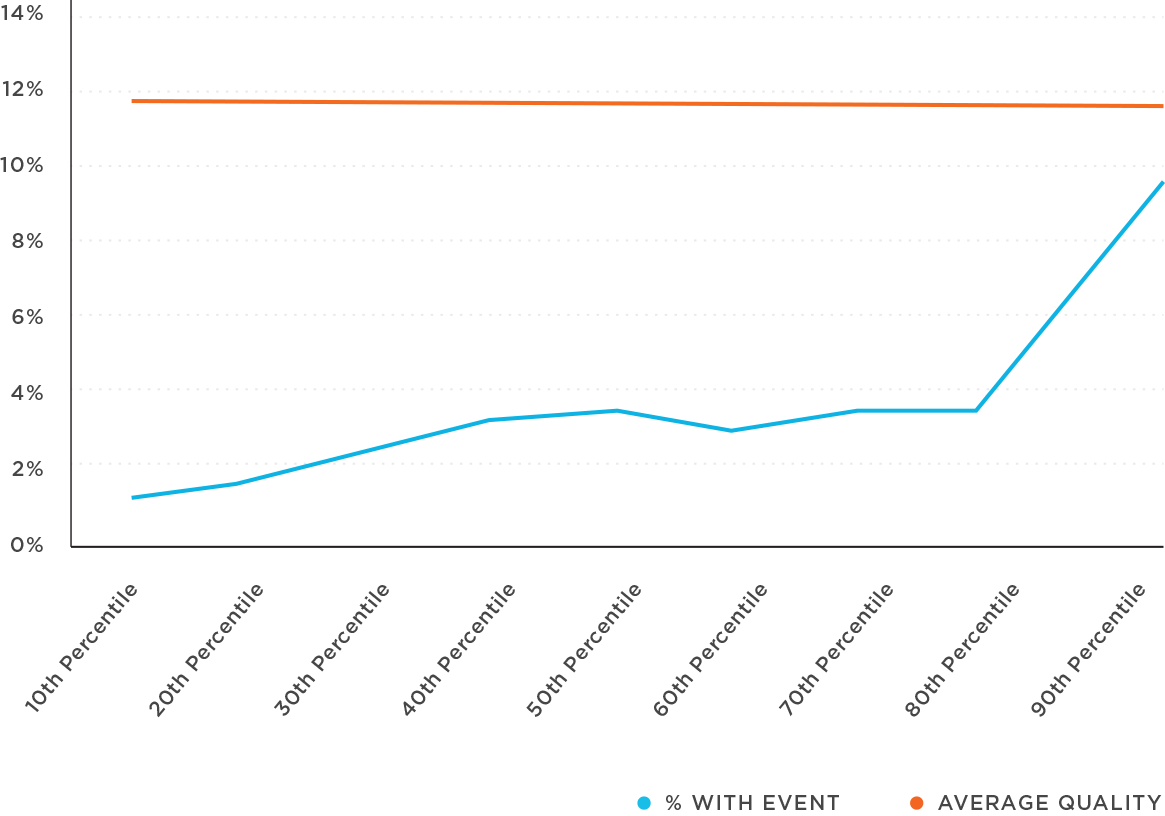 Fingerprint-Match-TTI and Quality