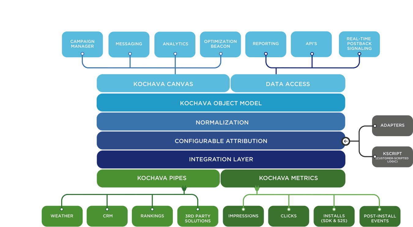 Analytics campaign. Data Canvas.