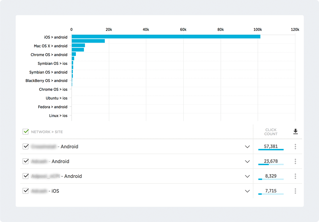 Fraud Console & Global Blocklist