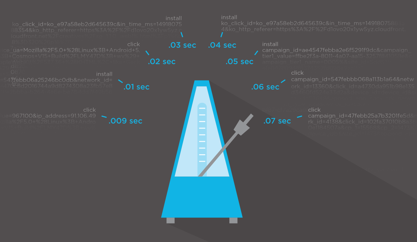 a metronome that ticks in milliseconds where each tick represents a user action