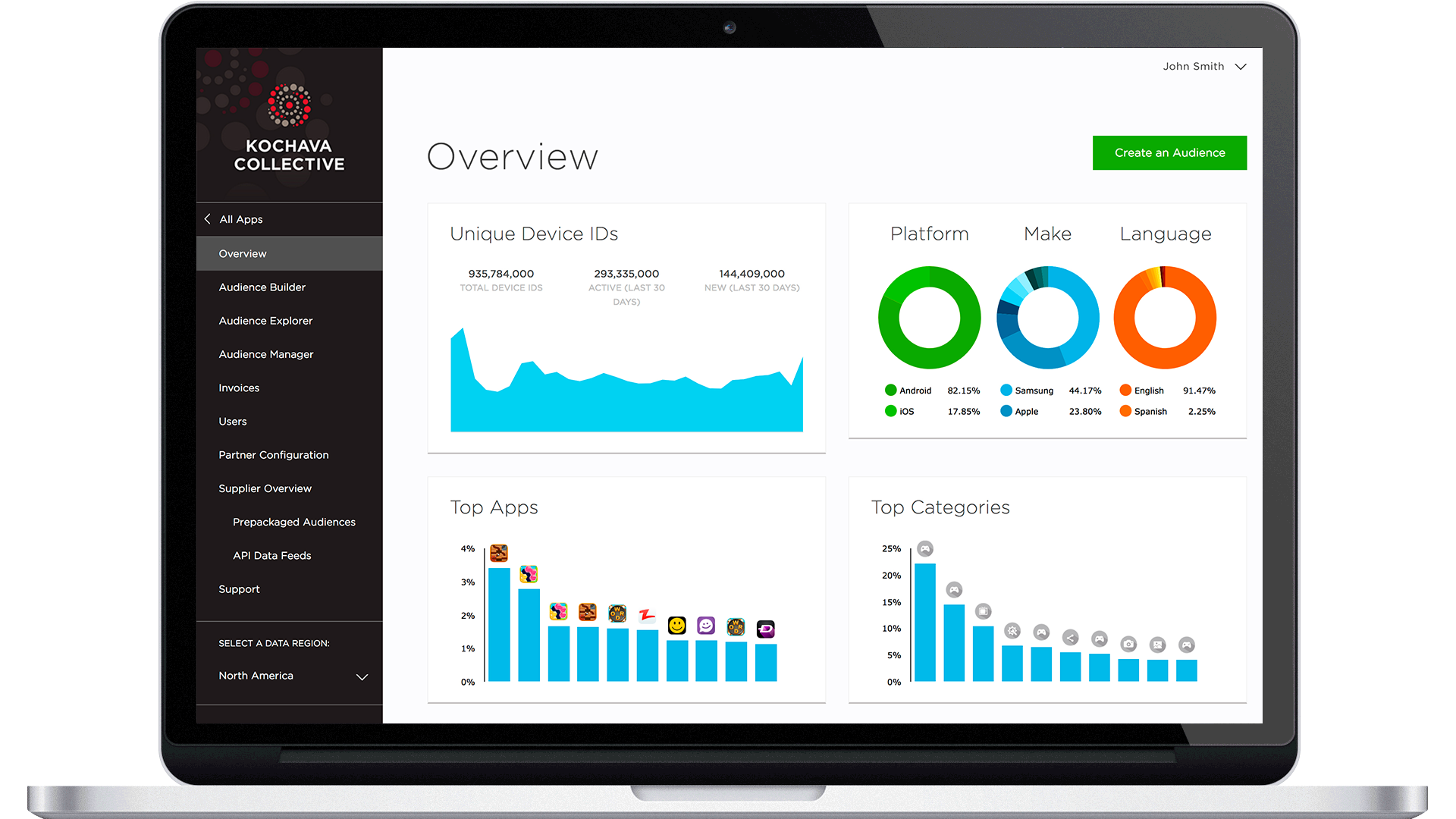 Kochava Collective Dashboard