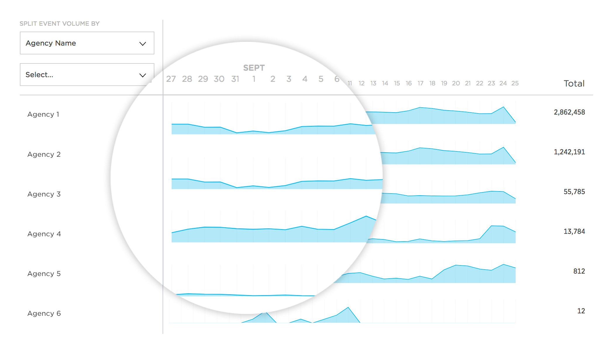 Agency comparison in Analytics