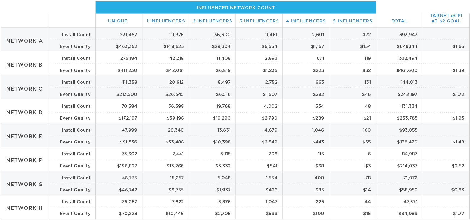 Influencer Network Count