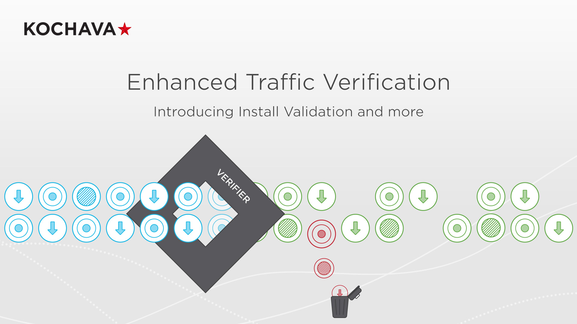Traffic Verifier SocialV
