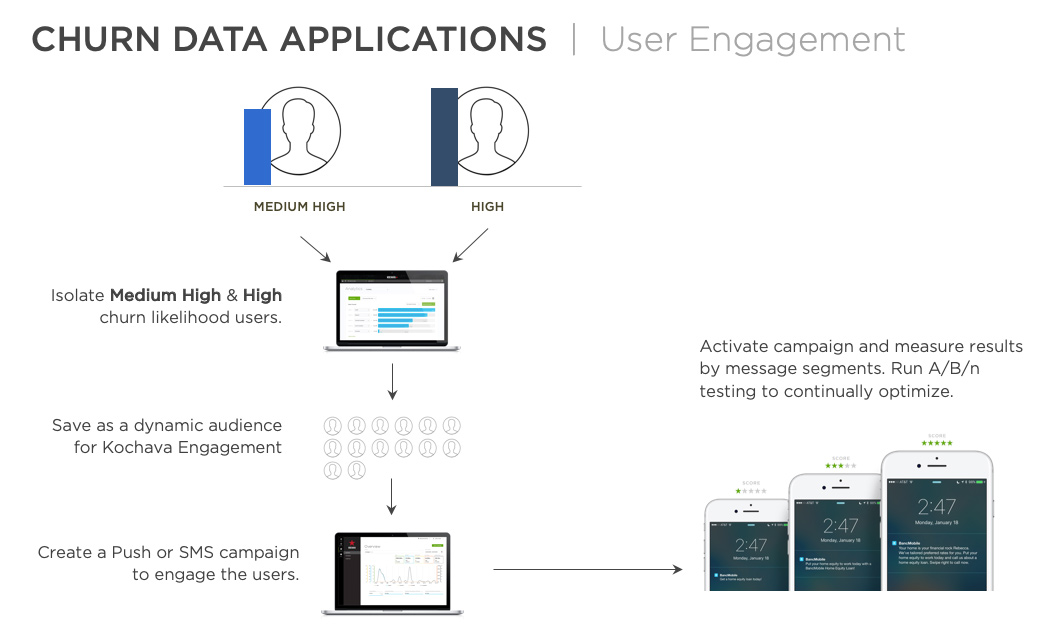 Data applications for user engagement