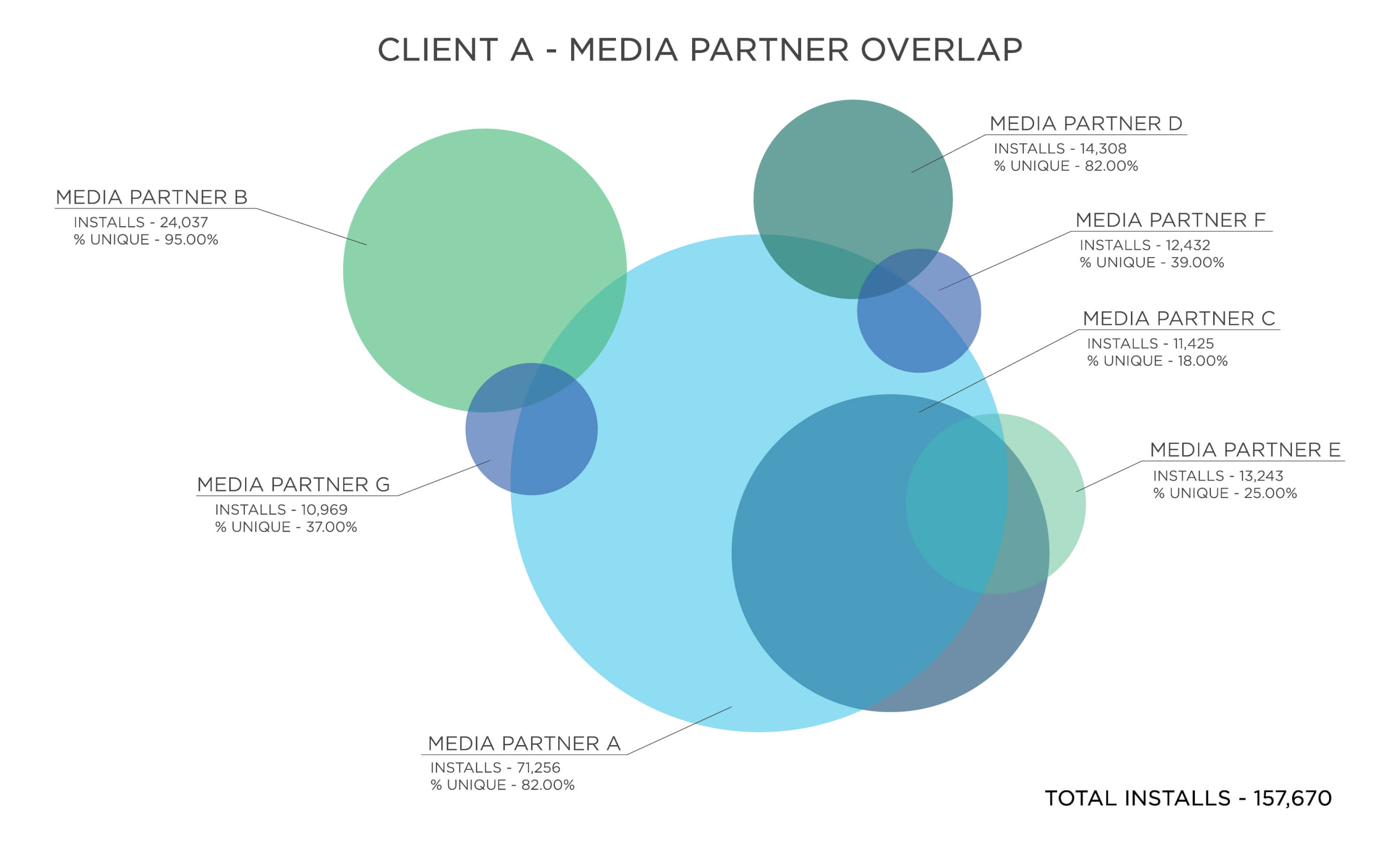 multi touch attribution