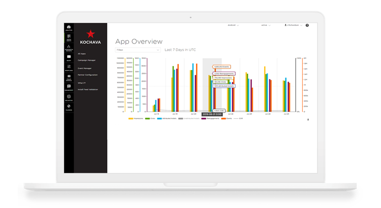 Attribution Tool
