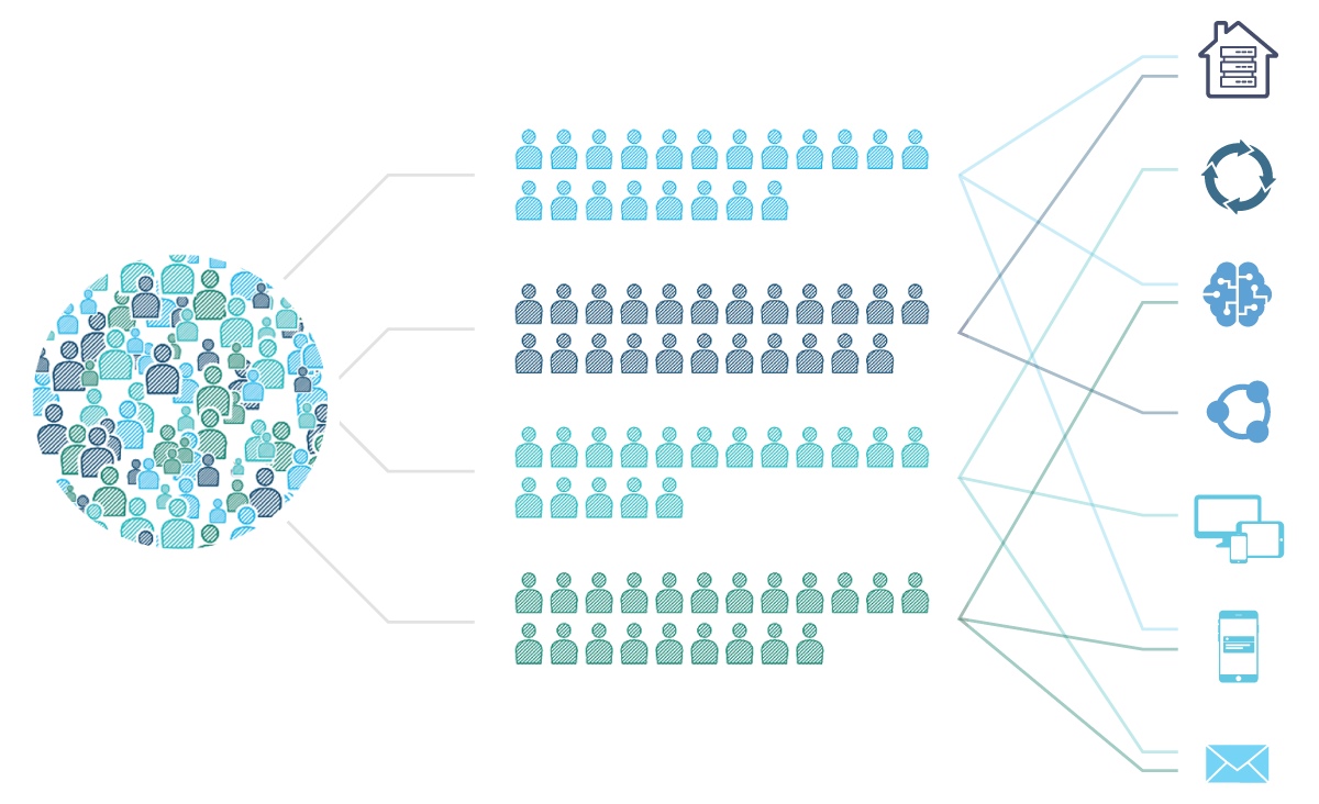 AudienceSegmentation ActivatedV