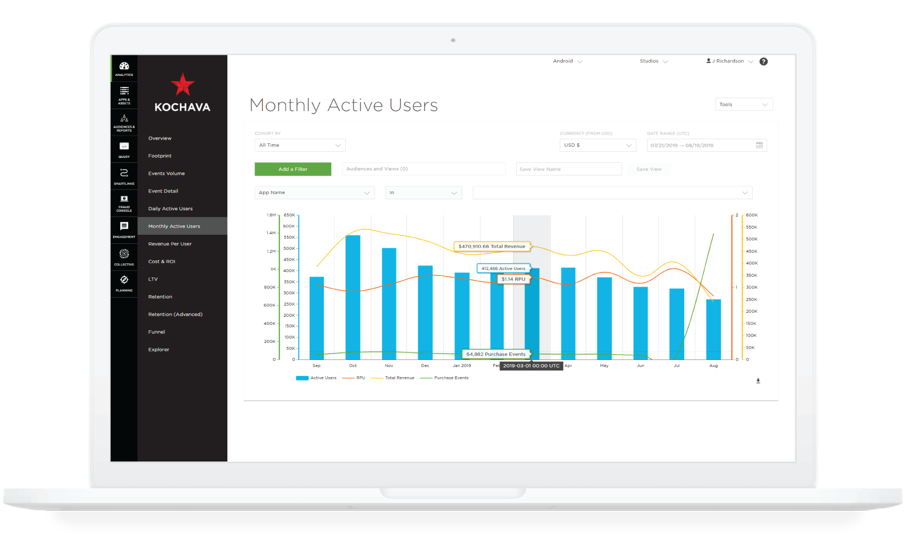 Kochava Dashboard - Monthly Active Users