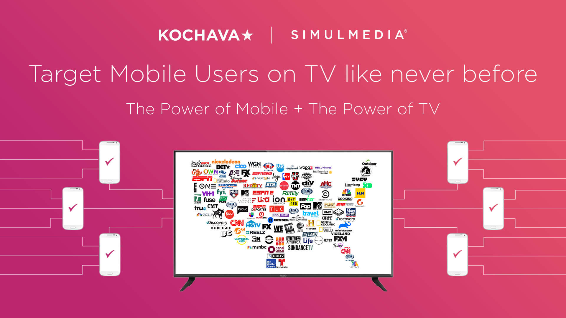 TV + Mobile | Reach TV Users With Kochava Analytics & Attribution