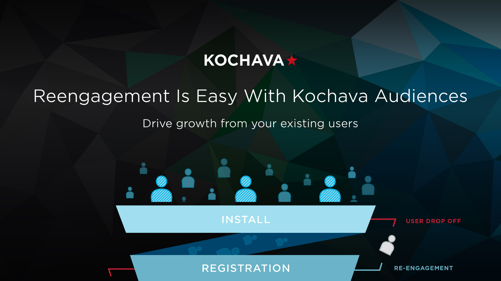 Reengagement is easy with Kochava Audiences