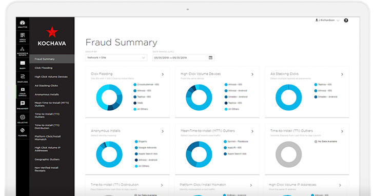 Mobile Ad Fraud Ad Fraud Dection Tools Powered By Kochava