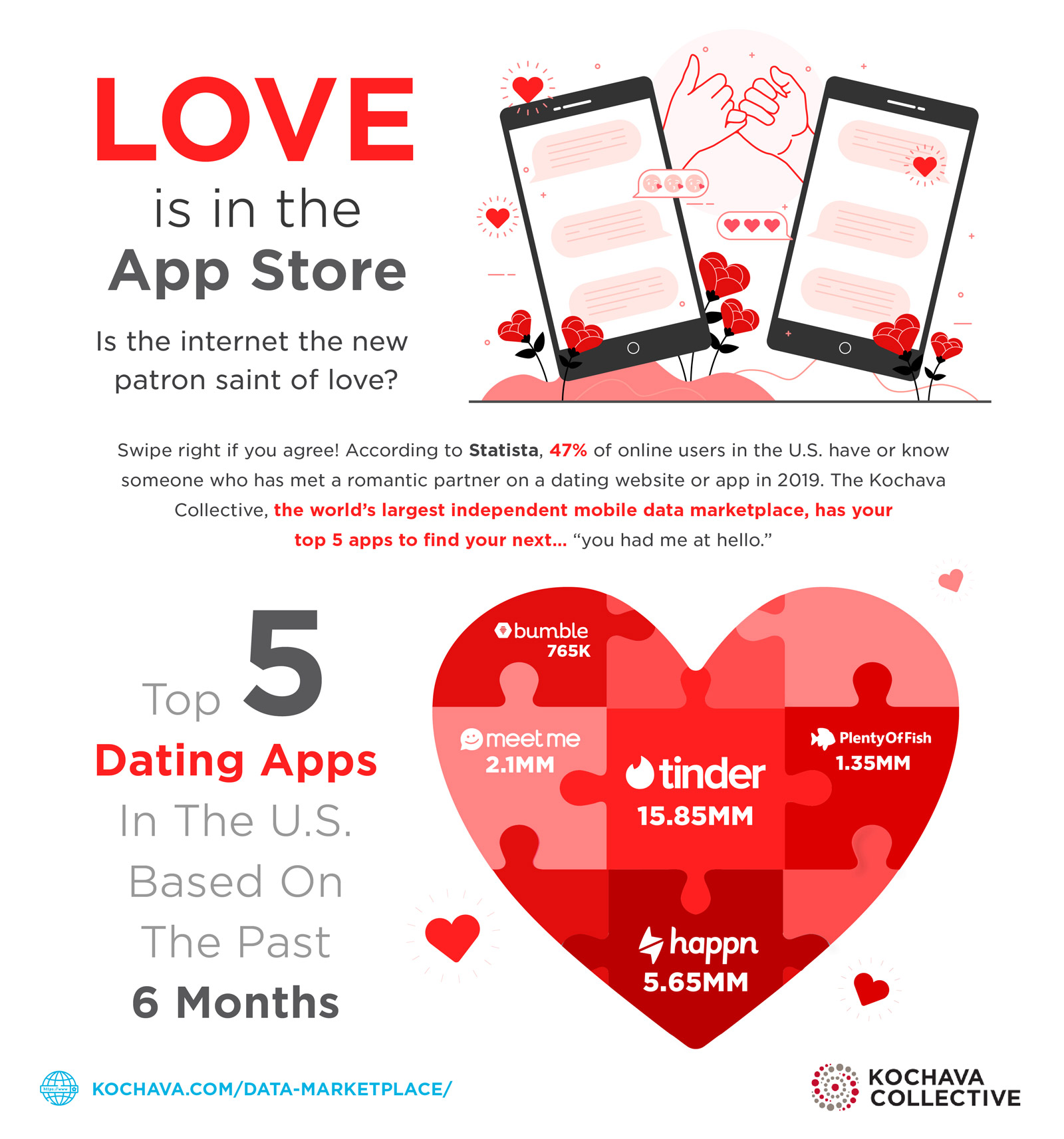 Top 5 Dating Apps Telegraph