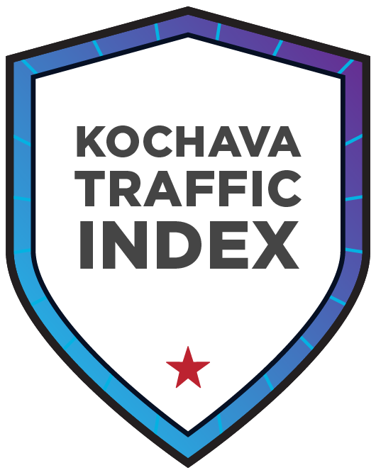 Traffic Ranking Traffic Rankings Kochava Traffic Index