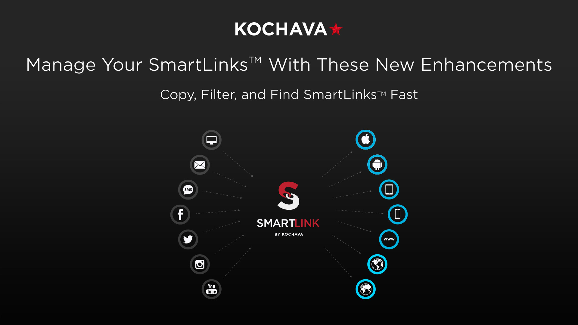 SmartLinks Enhancements Social v