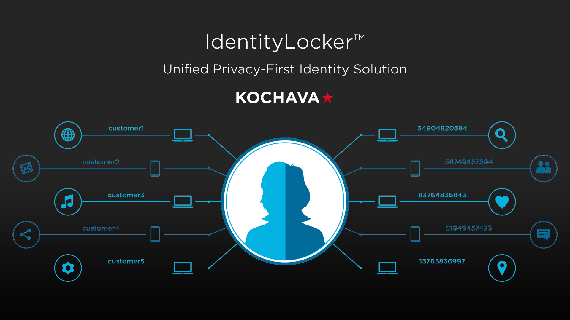 IdentityLocker v