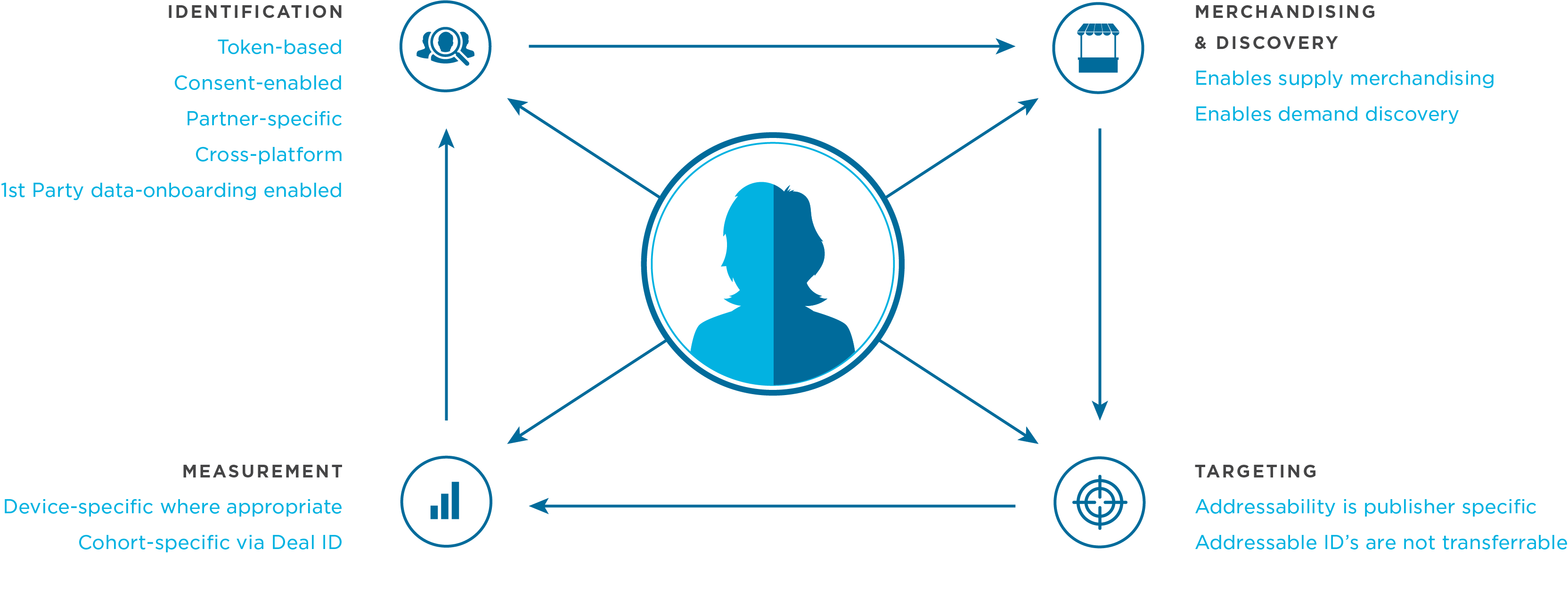 identitylocker graphic flow v