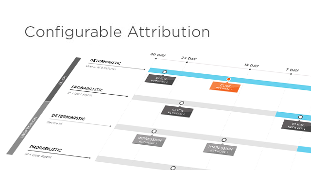 Kochava: Mobile Attribution & Analytics Tools | Cross Device Attribution