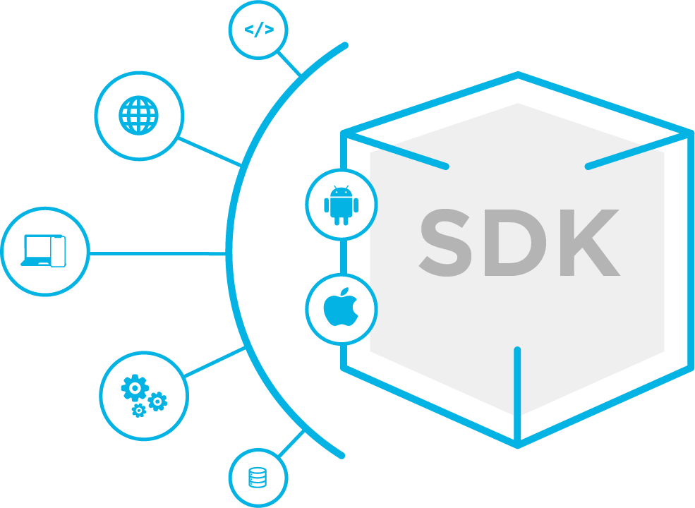 Kochava SDK offerings