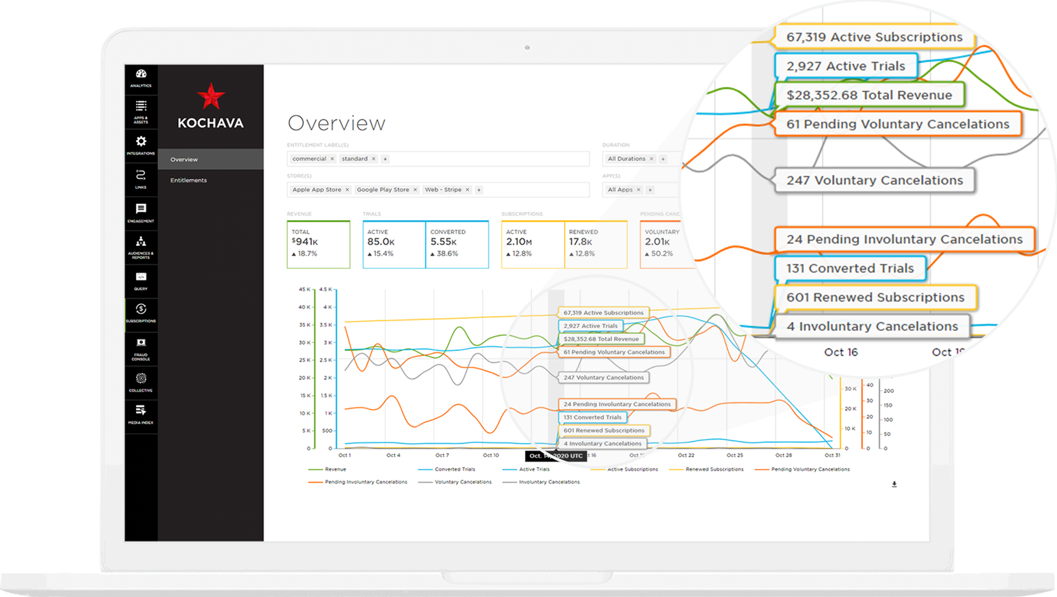 Kochava Subscriptions app subscriptions overview screen