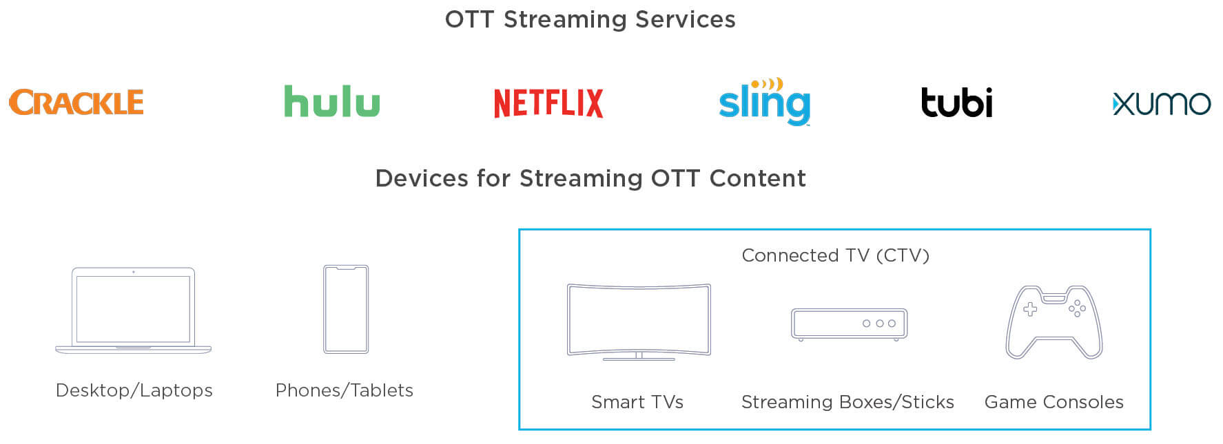 OTT full form, meaning, popular OTT platforms, and more