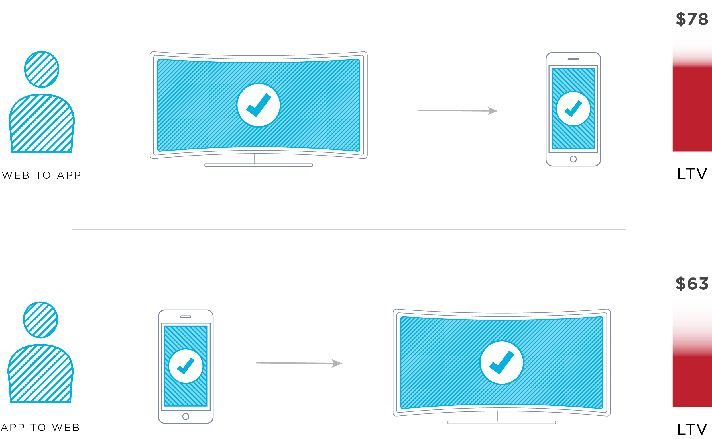 OTT streaming services and Connected TV