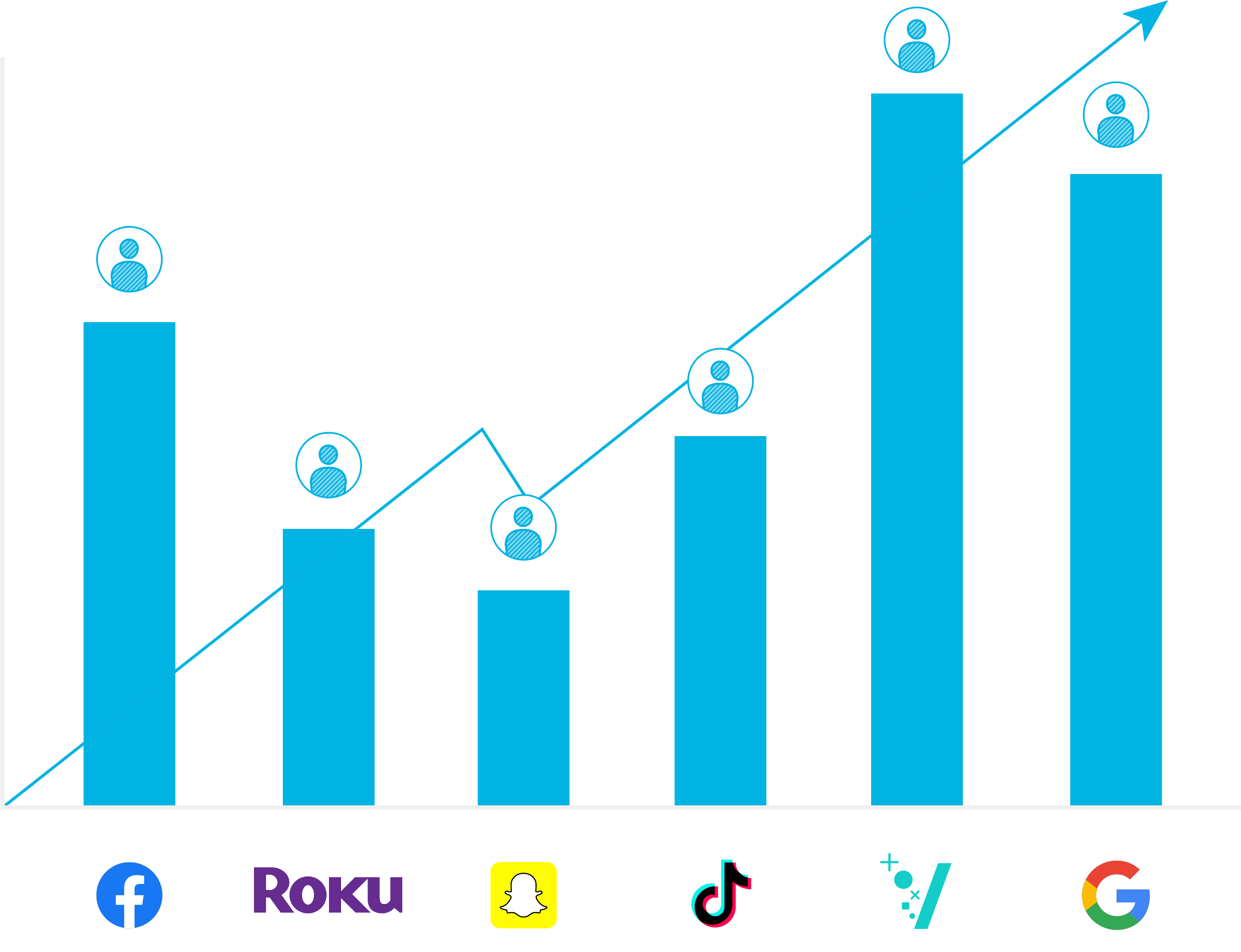 faa growth chart