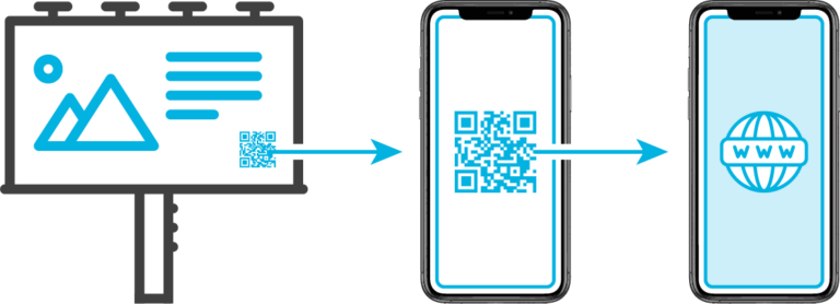 Illustration displaying how a QR code works.