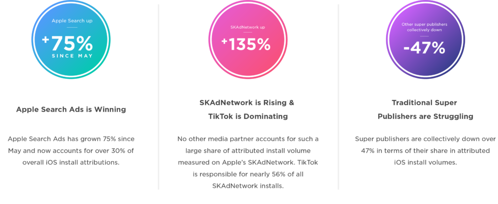 Ios Advertisement How iOS 14 Impacted Mobile Advertising