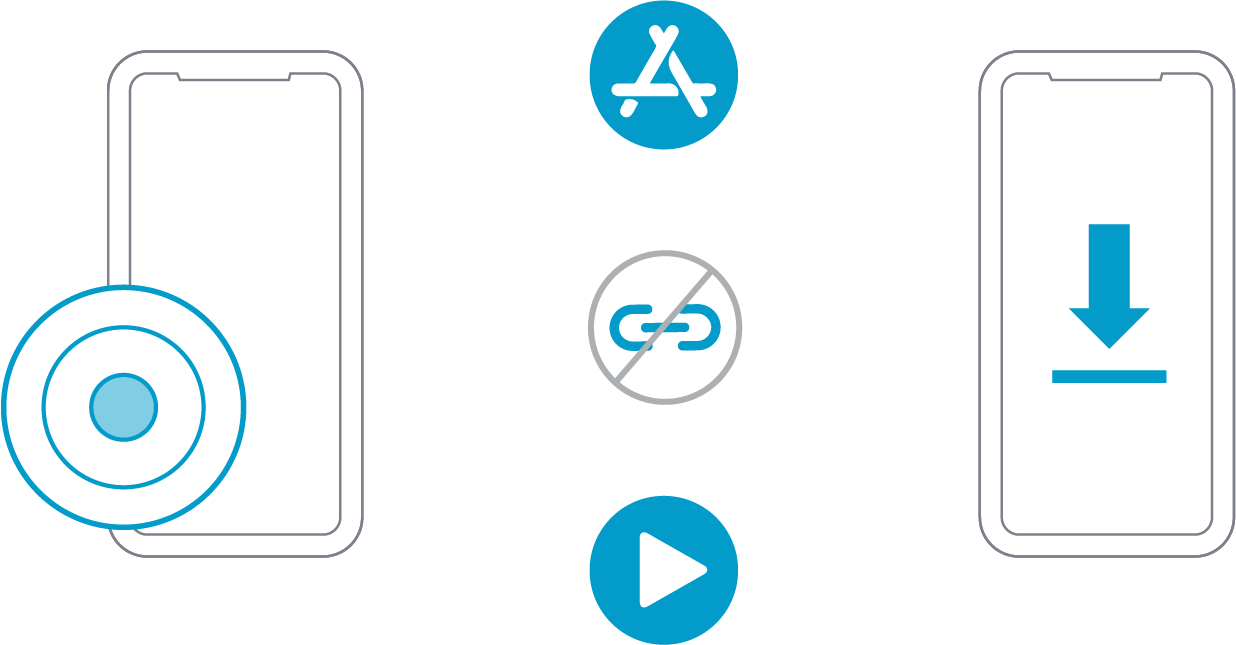 Measurment Gap