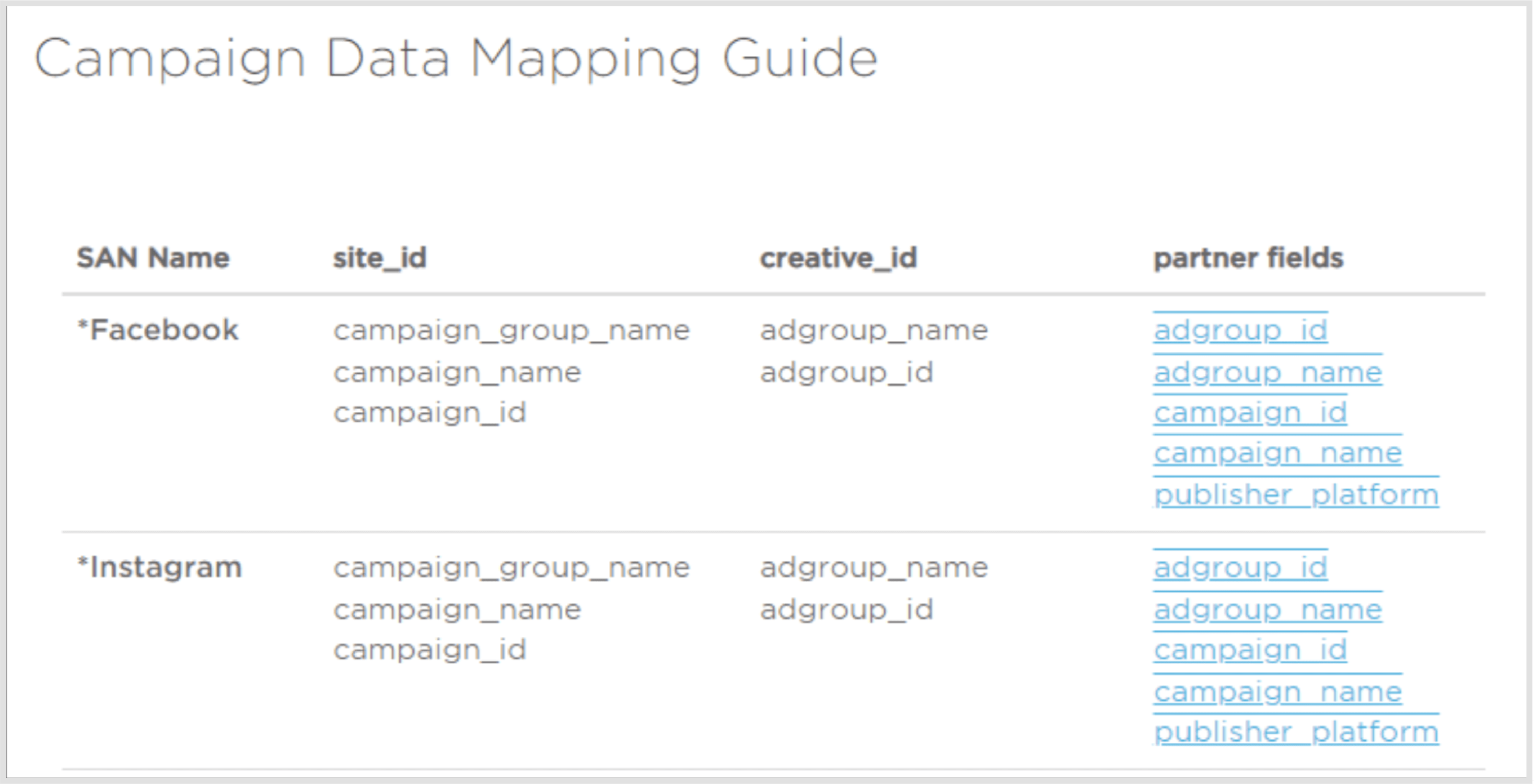 Facebook campaign data mapping guide