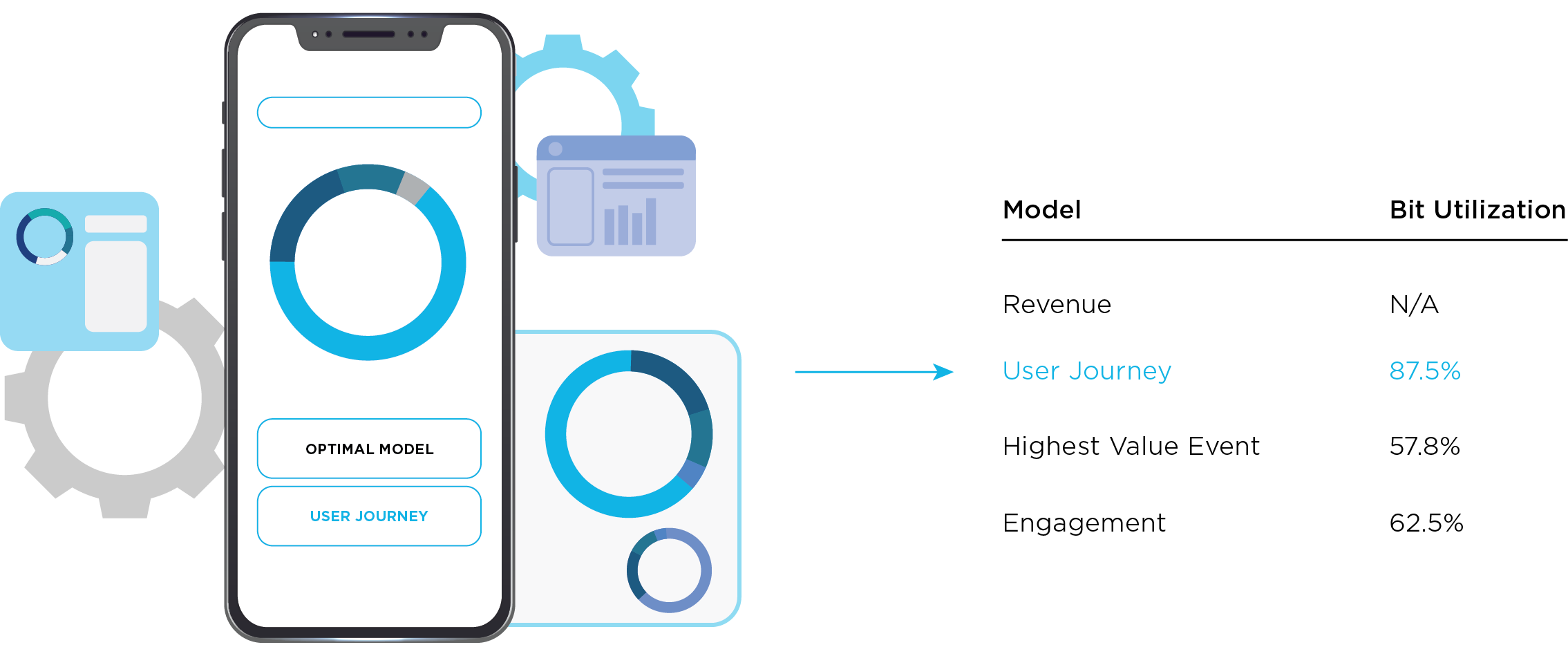 Attribution conversion models