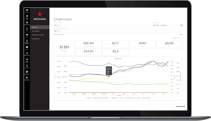 Cost Data Dashboard - Overview