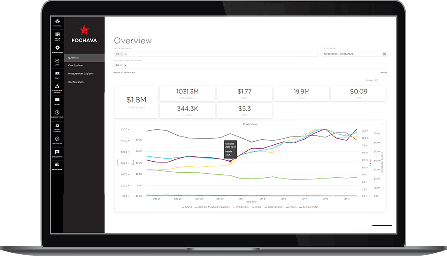 CostDataDashboard Overview