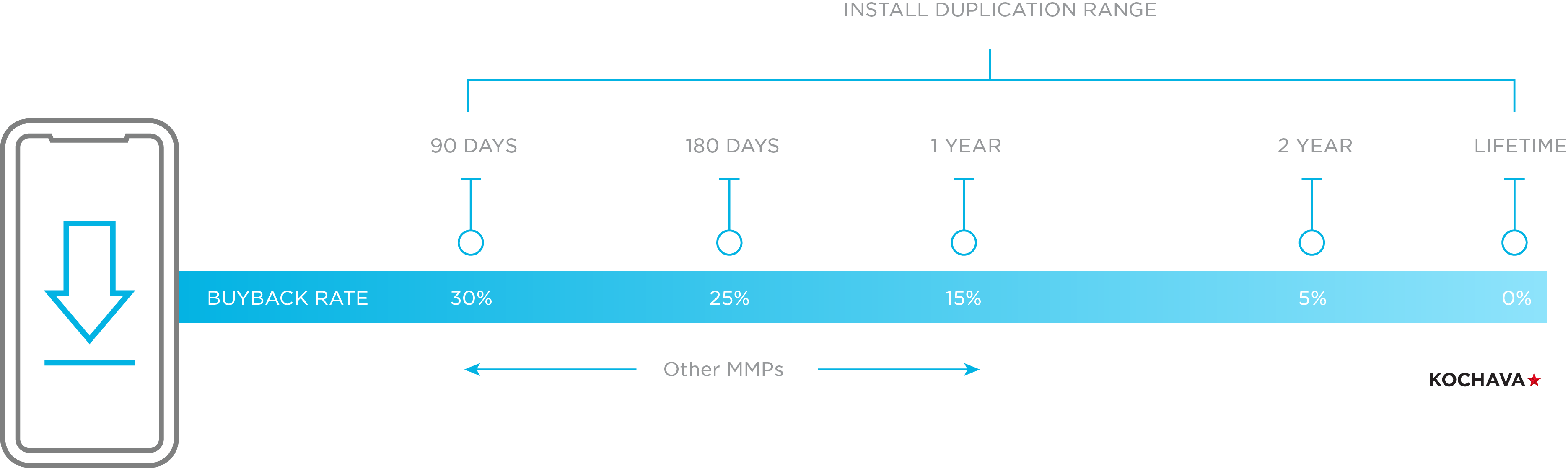 Are You Buying Back Users You Already Acquired?