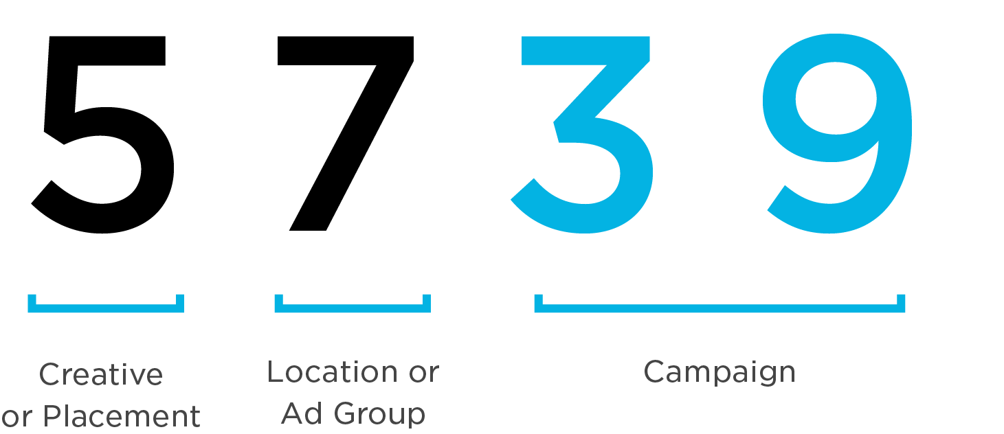 source identifier mapping