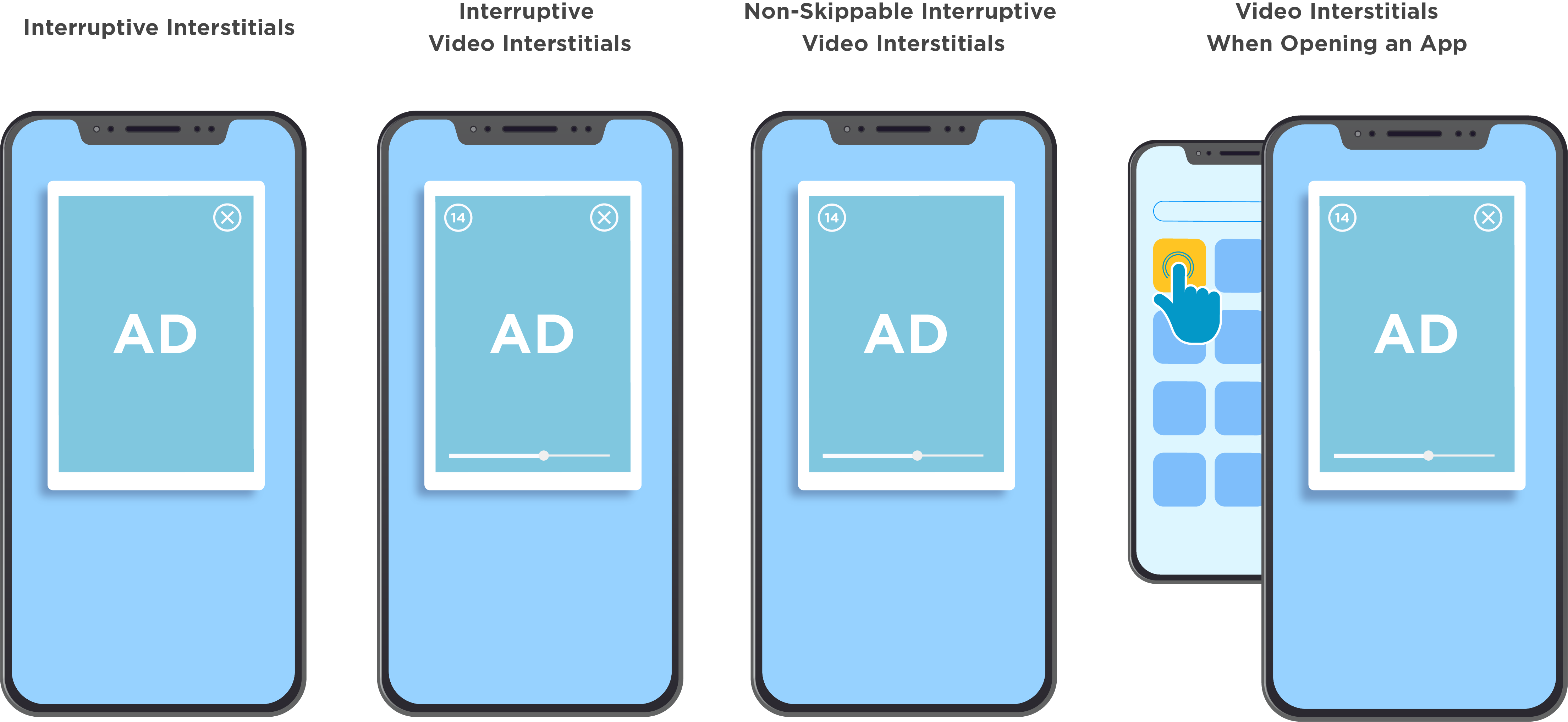 Google's mobile app experience interstitial ads