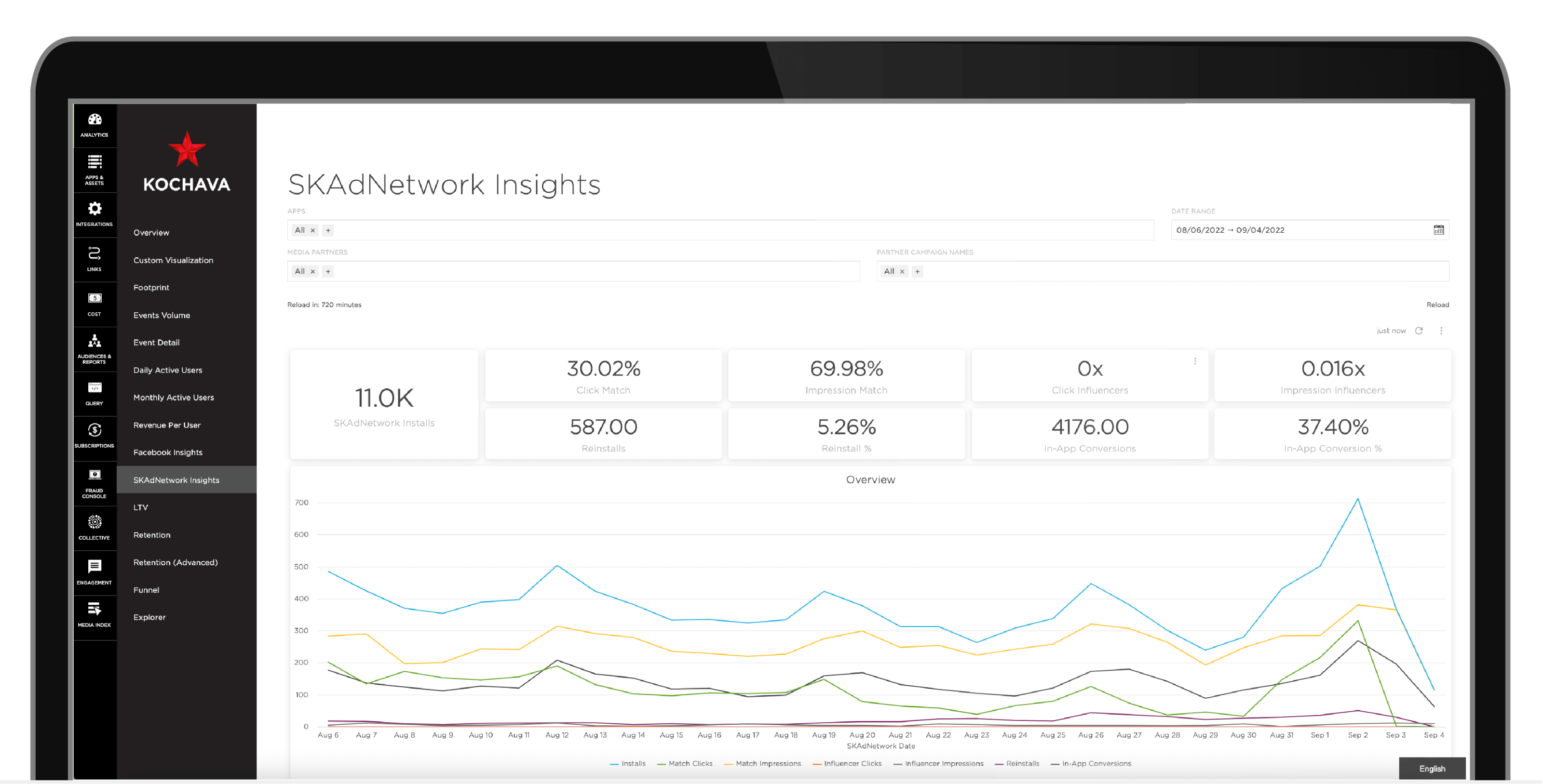 Update of 09/04/2022