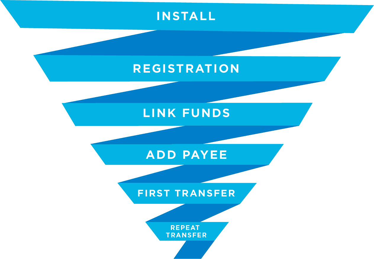 event funnel