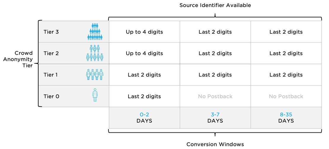 crowd anonymity source identifier table