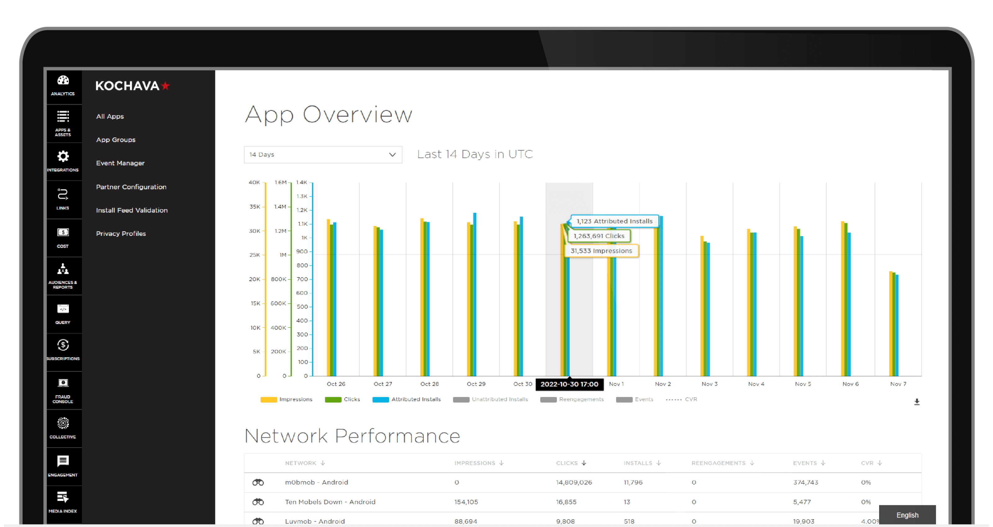 updated kochava platform