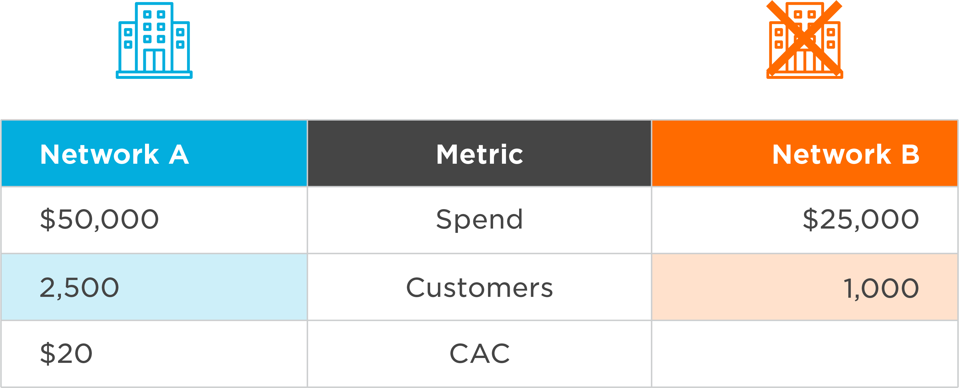 ad budget table