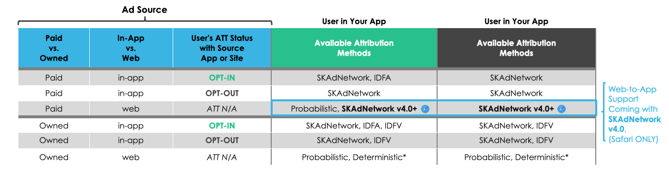 AppTrackingTransparency framework graph