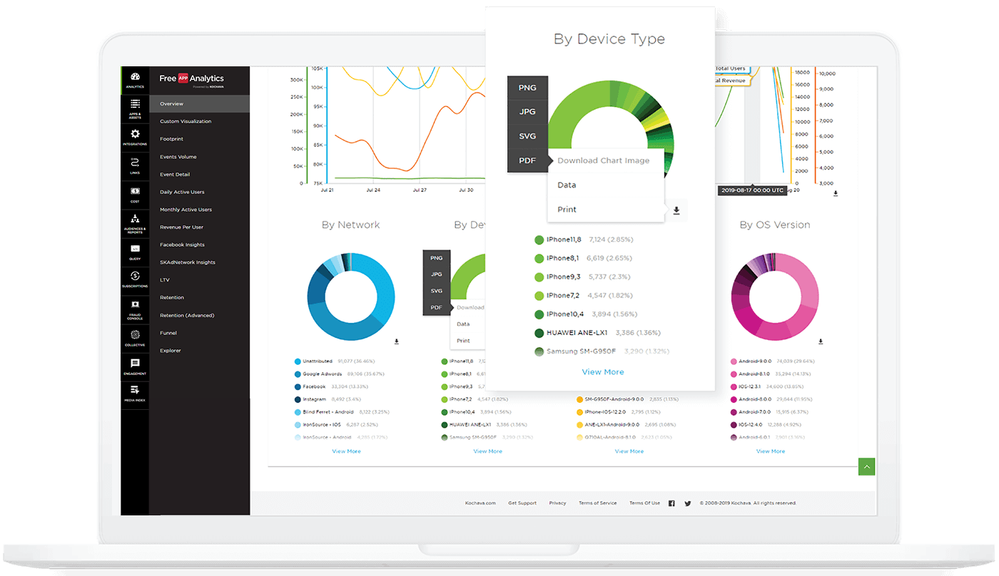 How to Generate One Link to Both App Stores to Grow App Installs and  Attribution Data