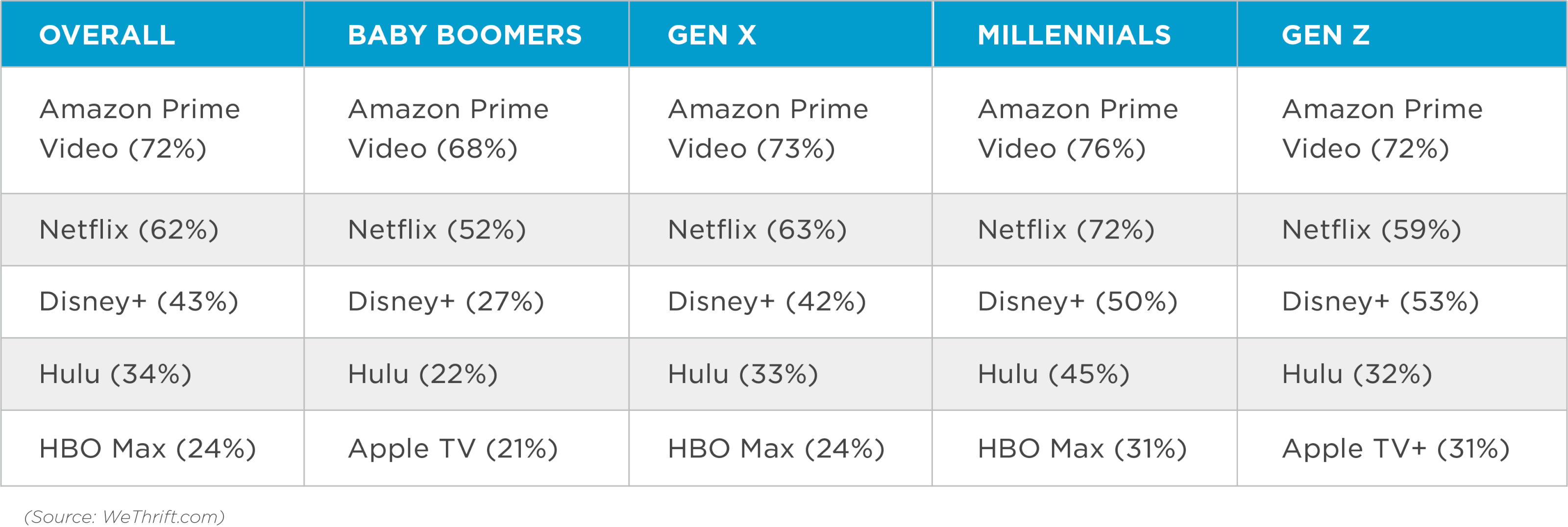 How HBO Max launched personalized reengagement campaigns