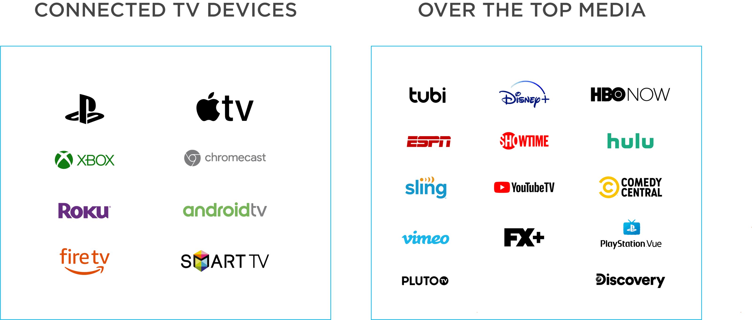 CTV devices and OTT platforms