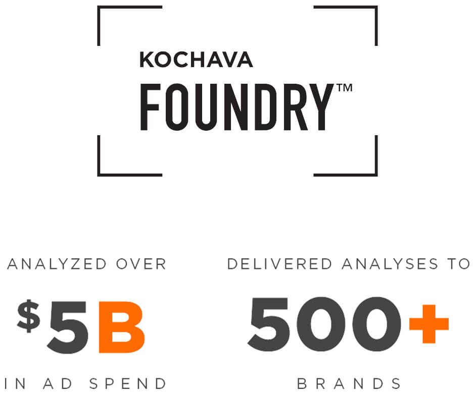 Kochava Foundry logo
