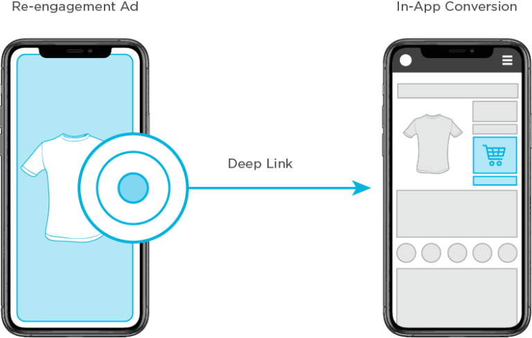 two mobile phones demonstrating reengagement with deep links and dynamic links